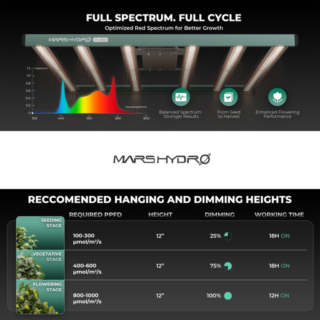 Mars Hydro FC4000 LED Grow Light (iConnect Edition)
