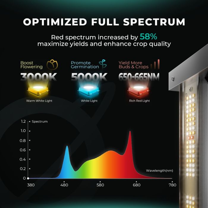 Mars Hydro FC4800 EVO LED Grow Light Full Spectrum