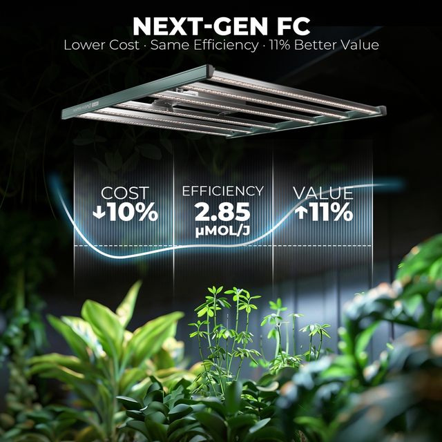Mars Hydro FC4800 LED Grow Light (iConnect Edition)