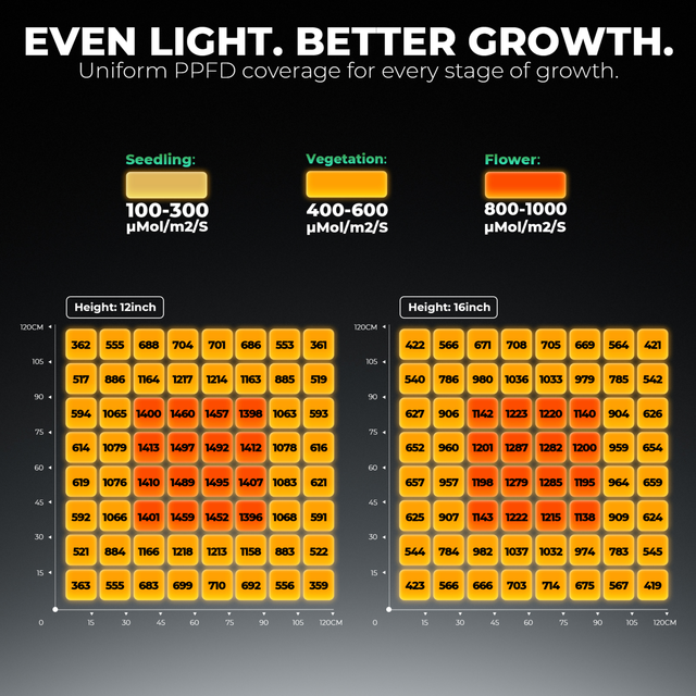 Mars Hydro FC4800 LED Grow Light (iConnect Edition)