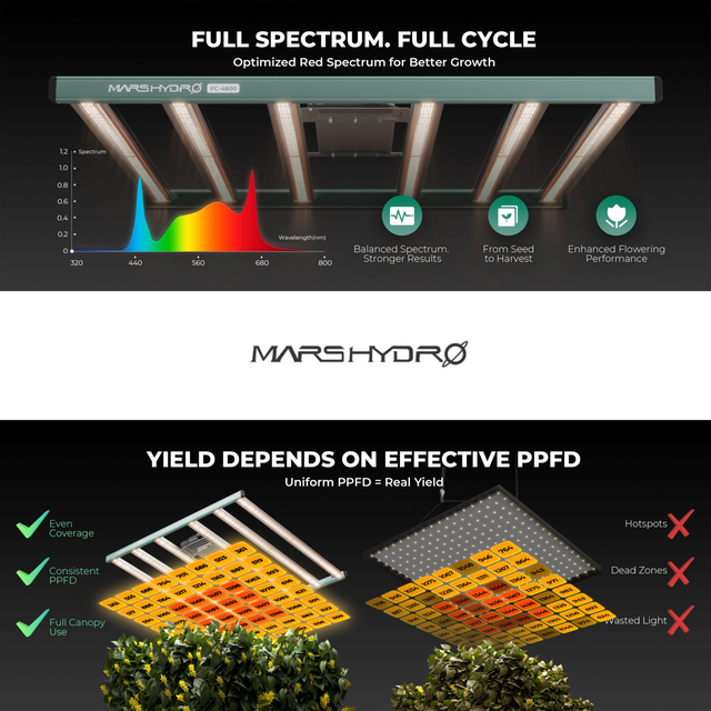 Mars Hydro FC4800 LED Grow Light (iConnect Edition)