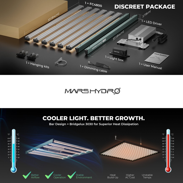 Mars Hydro FC4800 LED Grow Light (iConnect Edition)