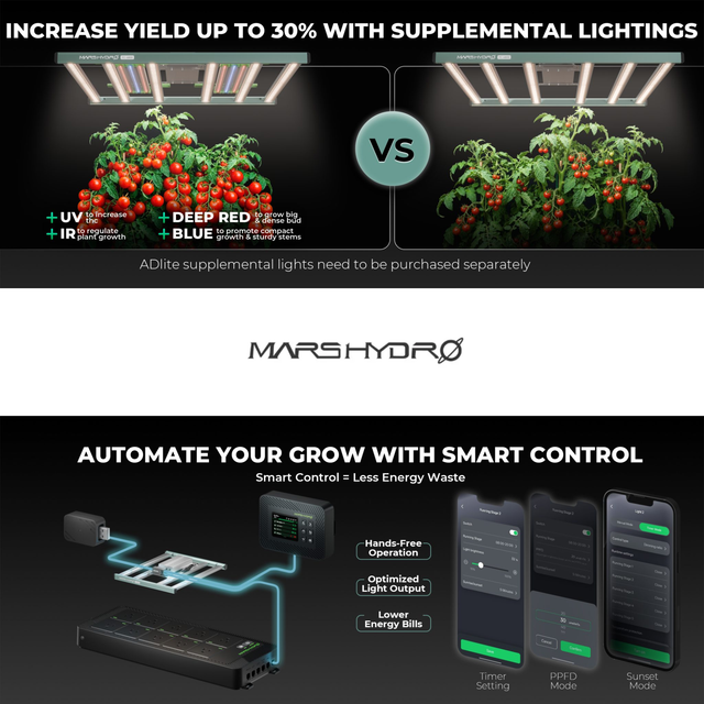 Mars Hydro FC4800 LED Grow Light (iConnect Edition)