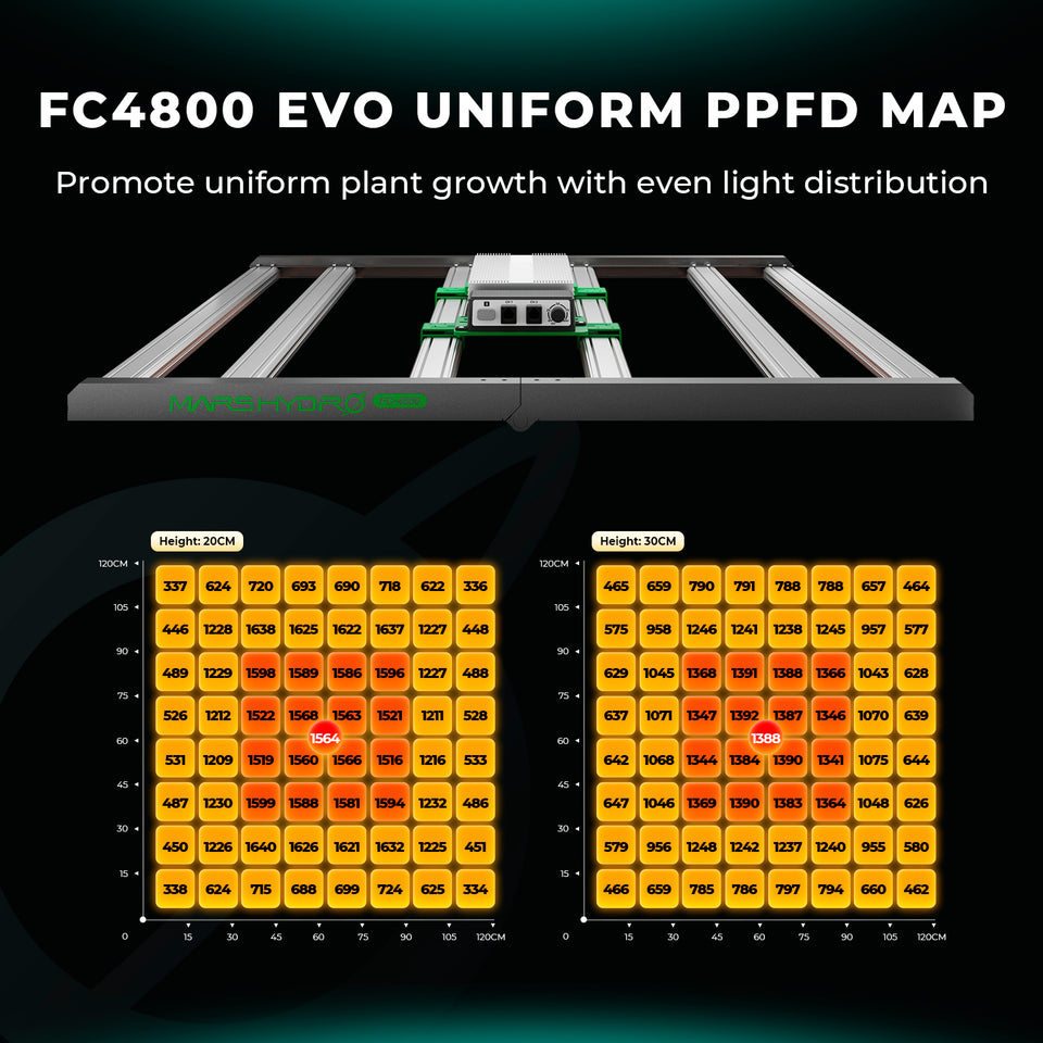 Mars Hydro FC4800 EVO LED Grow Light (iConnect Edition) Uniform