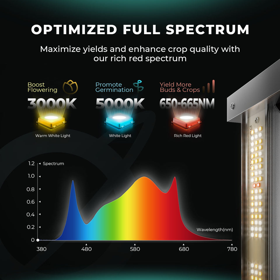 Mars Hydro FC6500 LED Grow Light Full Spectrum