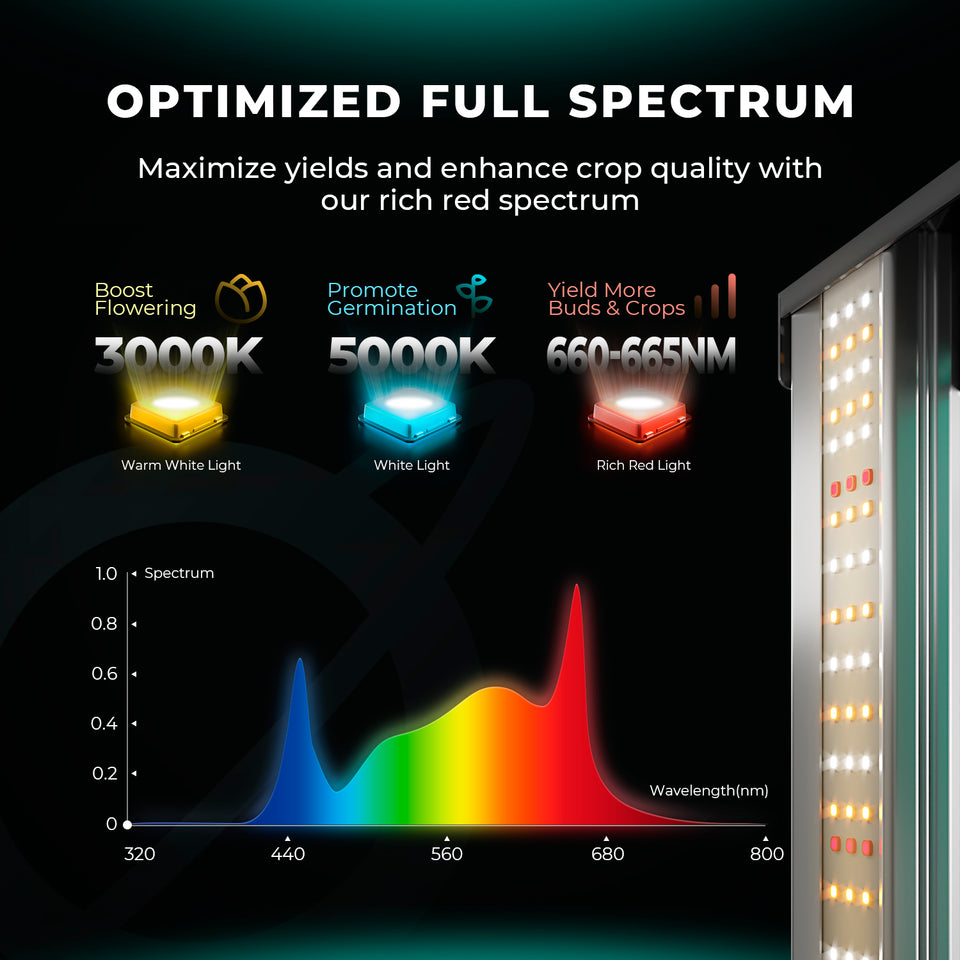 Mars Hydro FC6500 EVO LED Grow Light (iConnect Edition) Full Spectrum