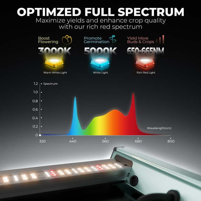 Mars Hydro FC6500 LED Grow Light (iConnect Edition)