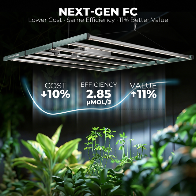 Mars Hydro FC6500 LED Grow Light (iConnect Edition)