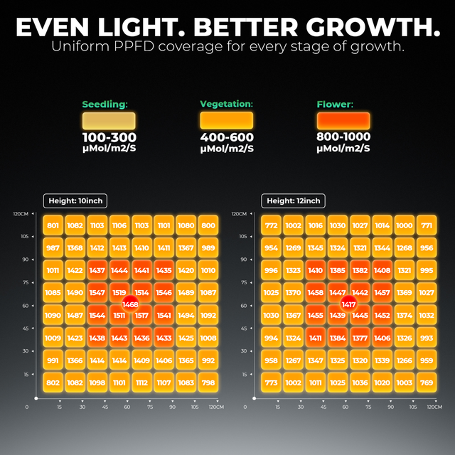 Mars Hydro FC6500 LED Grow Light (iConnect Edition)