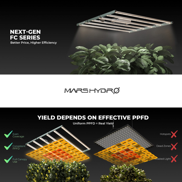 Mars Hydro FC6500 LED Grow Light (iConnect Edition)