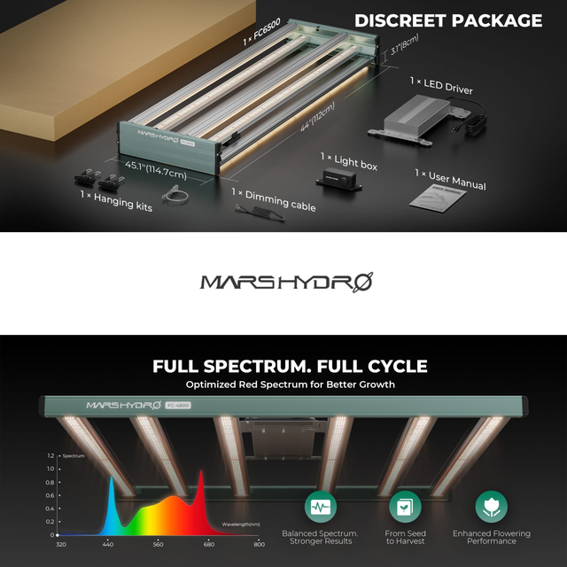 Mars Hydro FC6500 LED Grow Light (iConnect Edition)