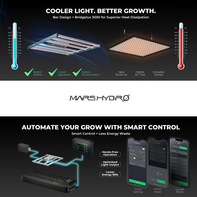 Mars Hydro FC6500 LED Grow Light (iConnect Edition)