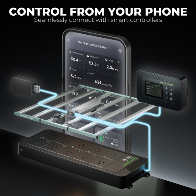 Mars Hydro FC8000 LED Grow Light (iConnect Edition)