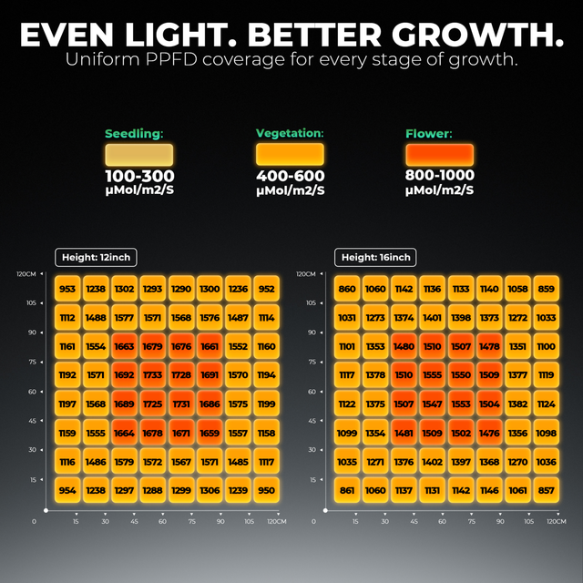 Mars Hydro FC8000 LED Grow Light (iConnect Edition)