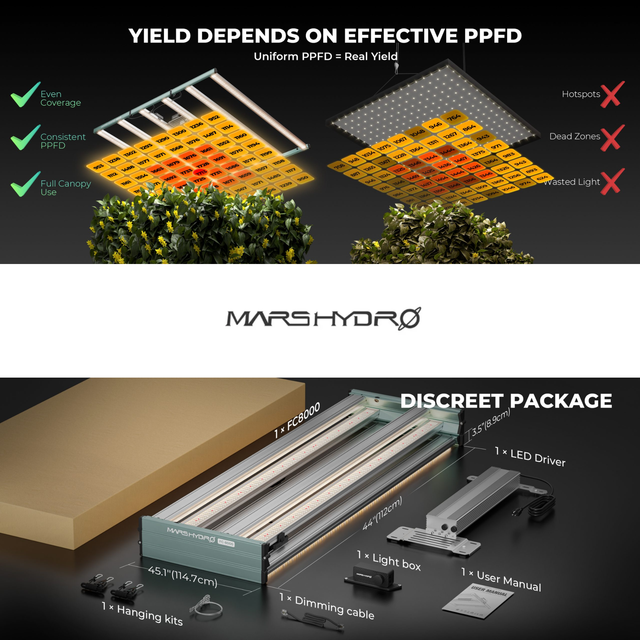 Mars Hydro FC8000 LED Grow Light (iConnect Edition)