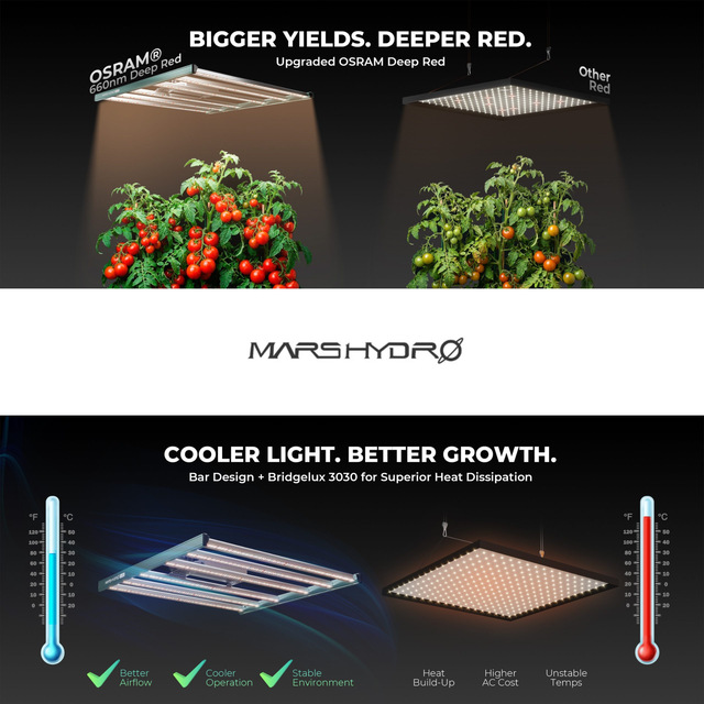 Mars Hydro FC8000 LED Grow Light (iConnect Edition)
