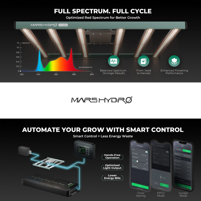 Mars Hydro FC8000 LED Grow Light (iConnect Edition)