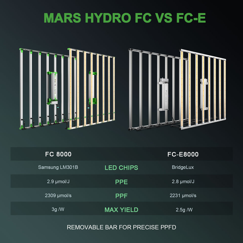 Mars Hydro FC8000 Smart Edition LED Grow Light VC FCE8000