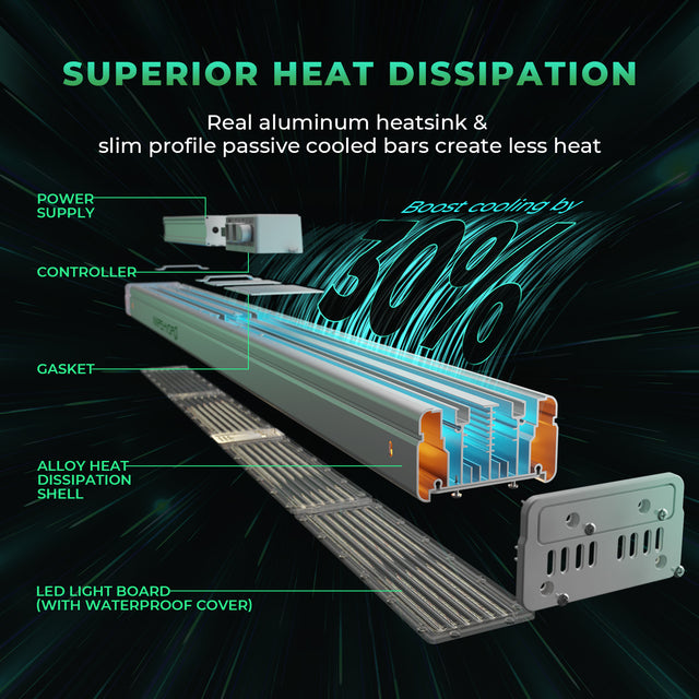 Mars Hydro SP3000 LED Grow Light (Greenhouse Edition) Superior Heat Dissipation