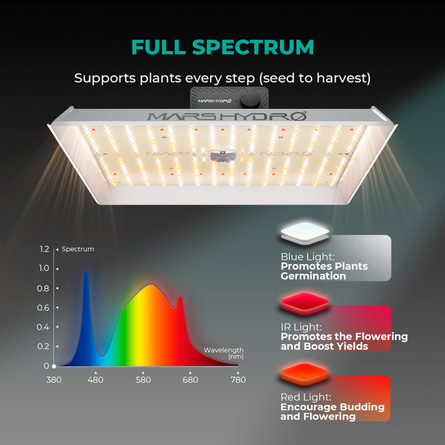 Mars Hydro TS1000 150w LED Grow Light