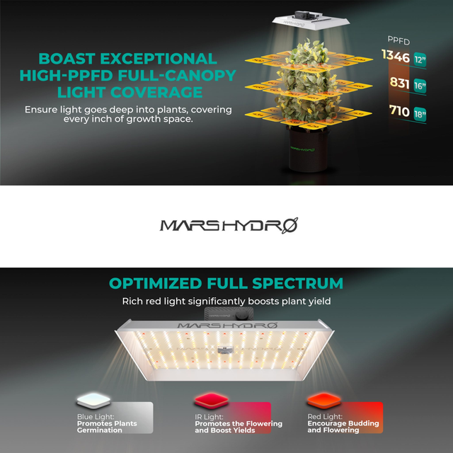 Mars Hydro TS1000 150w LED Grow Light