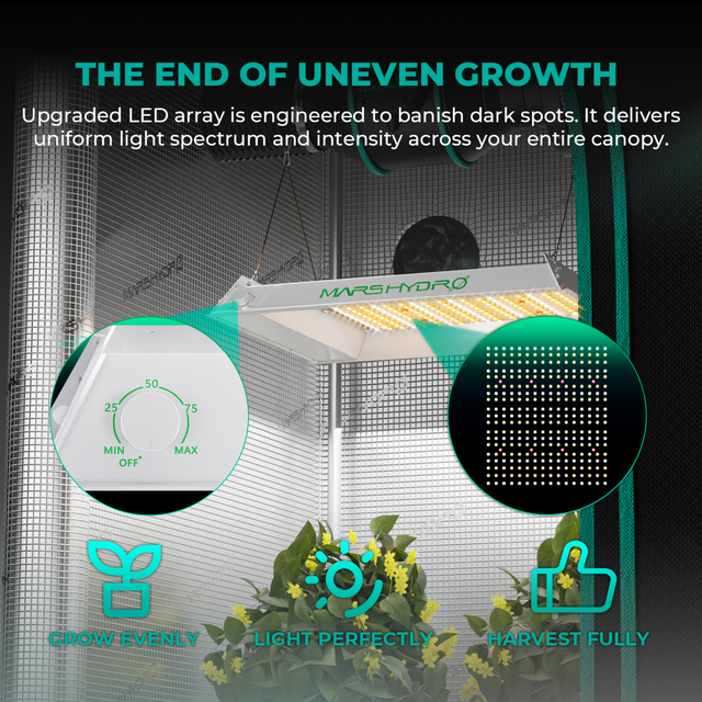 Mars Hydro TS600 LED Grow Light 100w