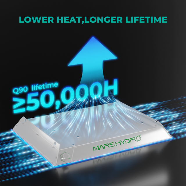 Mars Hydro TS600 LED Grow Light 100w