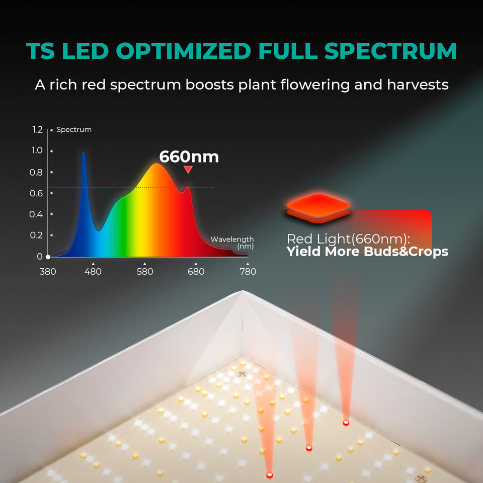 Mars Hydro TSL2000 LED Grow Light Full Spectrum