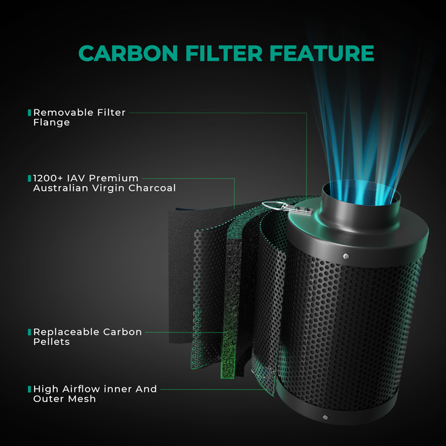 Mars Hydro 4" iFresh Carbon Filter