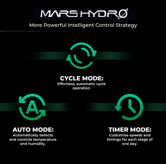 Mars Hydro iFresh 4" Smart Inline Fan