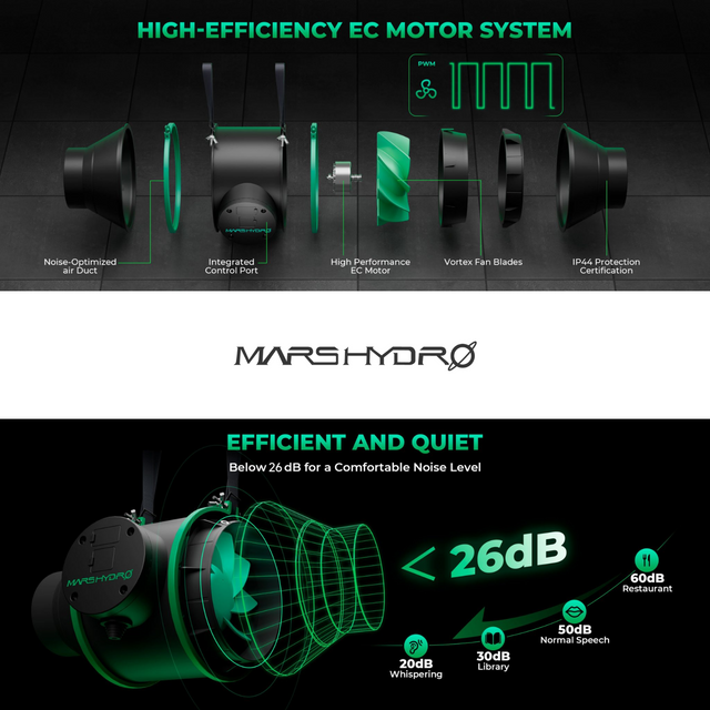 Mars Hydro iFresh 4" Smart Inline Fan