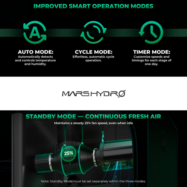 Mars Hydro iFresh 4" Smart Inline Fan