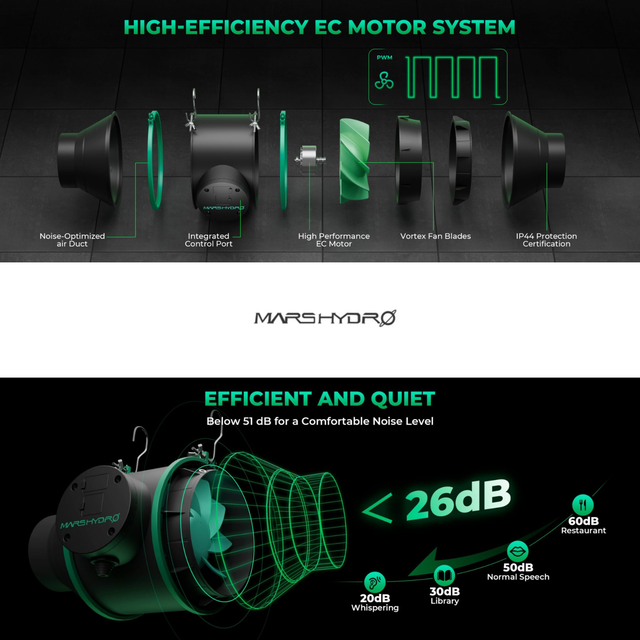 Mars Hydro iFresh 4" Smart Ventilation Kit