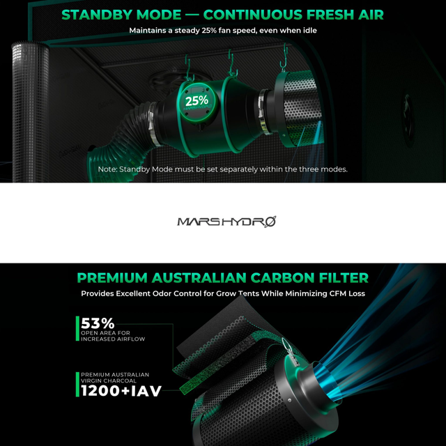 Mars Hydro iFresh 4" Smart Ventilation Kit