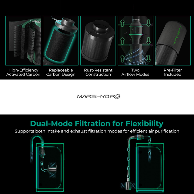 Mars Hydro 6" iFresh Carbon Filter