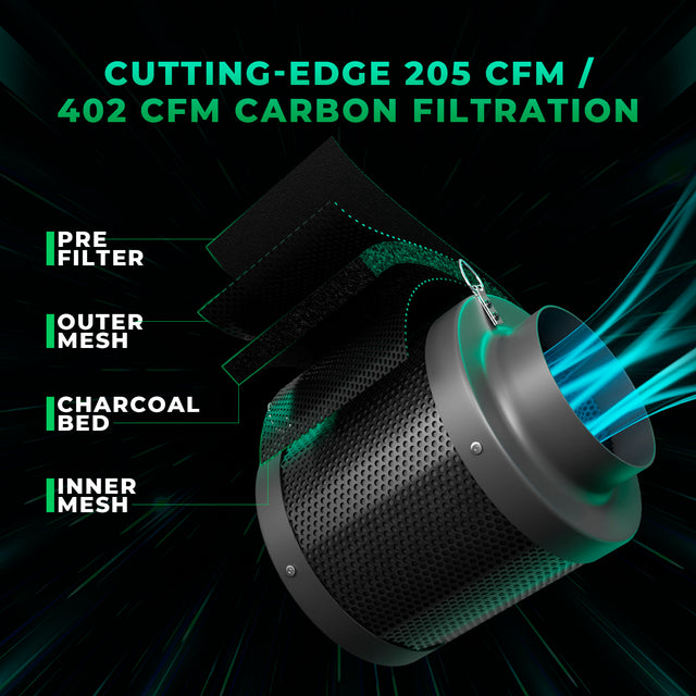 Mars Hydro iFresh 6" Fan & Filter Kit
