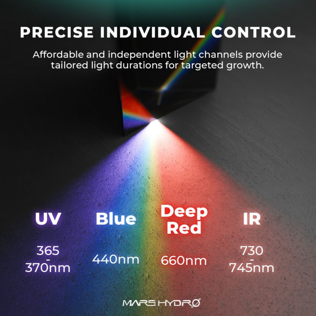 Mars Hydro Adlite UB55 Deep Red & Blue Set