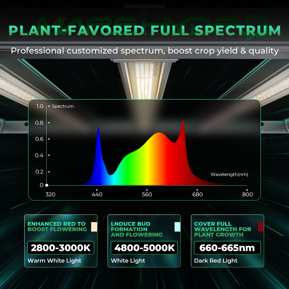 Mars Hydro FC-E3000 LED Grow Light Full Spectrum