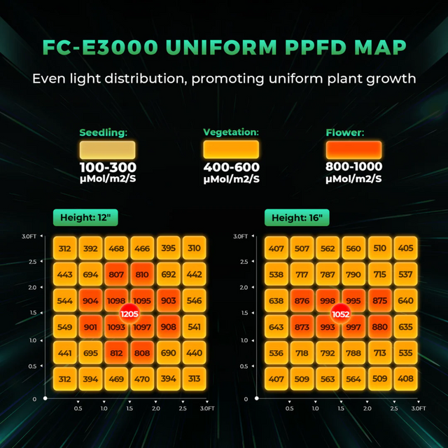 Mars Hydro FC-E3000 Smart Grow Tent Kit