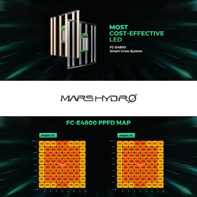Mars Hydro FC-E4800 LED Grow Light (iConnect Edition)