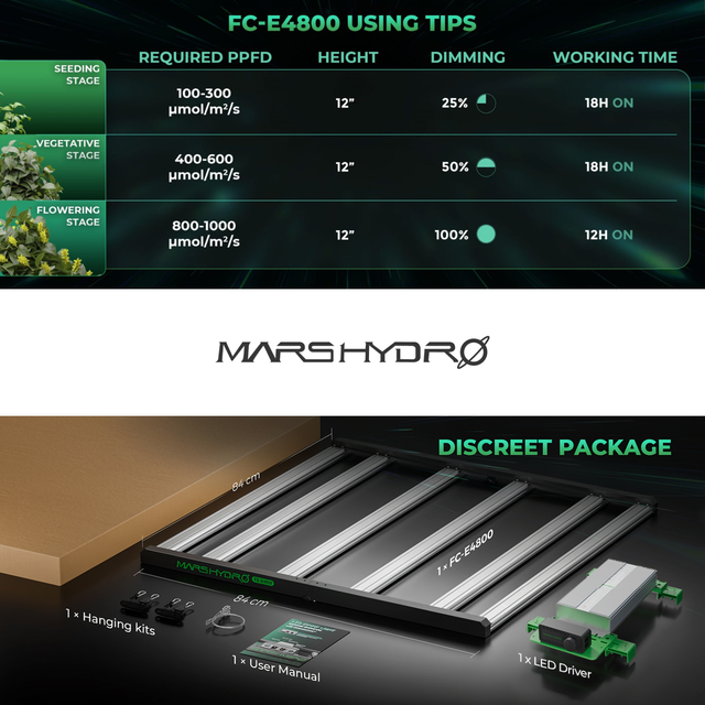 Mars Hydro FC-E4800 LED Grow Light (iConnect Edition)