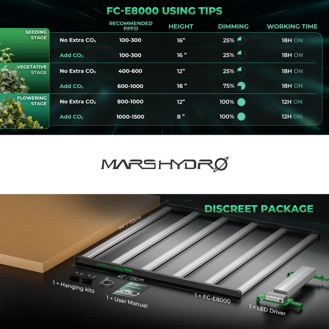 Mars Hydro FC-E8000 LED Grow Light (iConnect Edition)