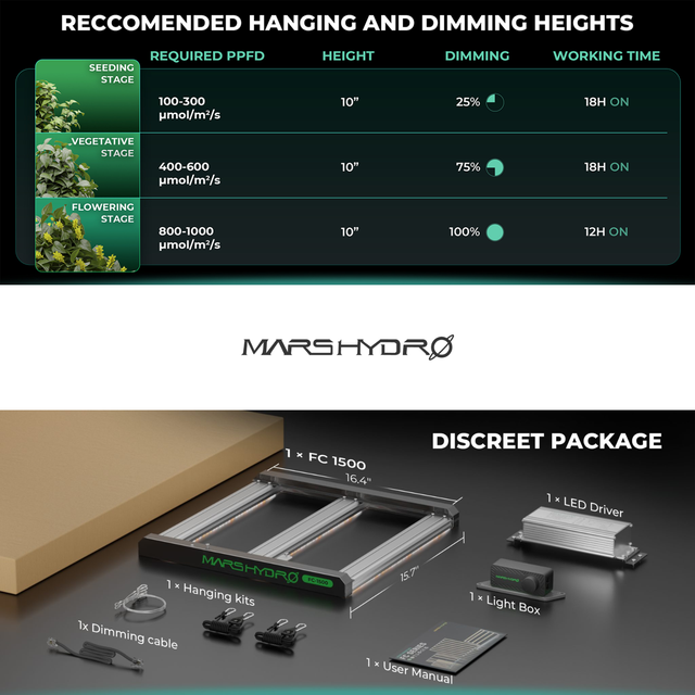 Mars Hydro FC1500 EVO LED Grow Light (iConnect Edition)
