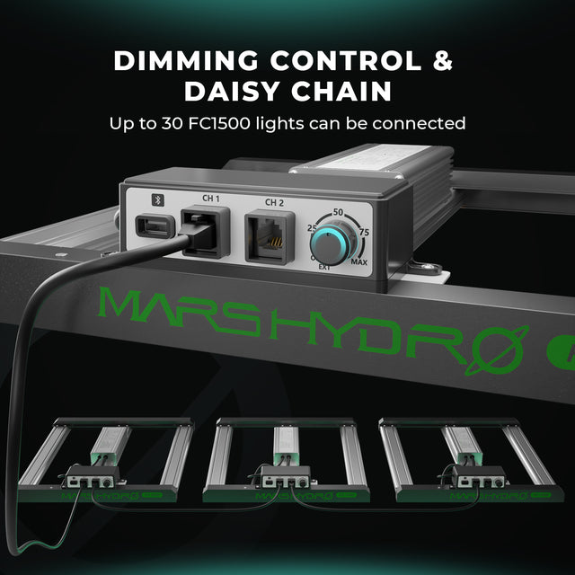 Mars Hydro FC1500 LED Grow Light (iConnect Edition) Daisy Chain Ready