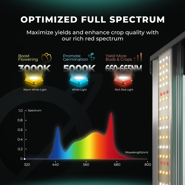 Mars Hydro FC3000 EVO LED Grow Light (iConnect Edition) Full Spectrum