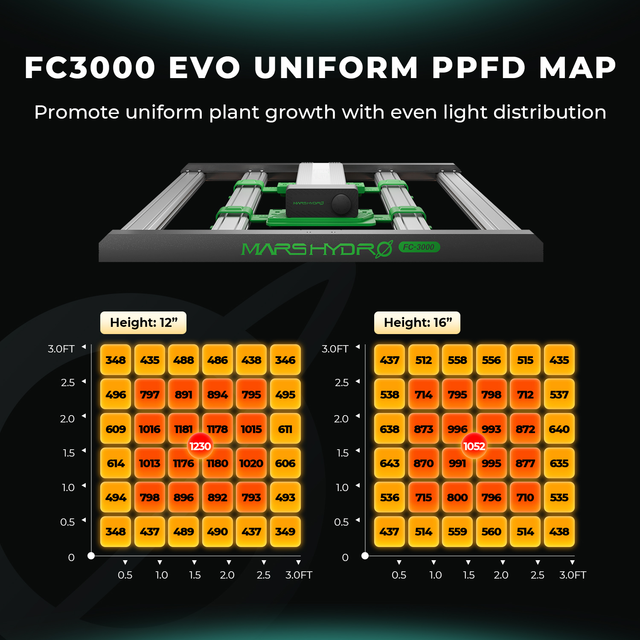 Mars Hydro FC3000 EVO LED Grow Light (iConnect Edition) PPFD Map