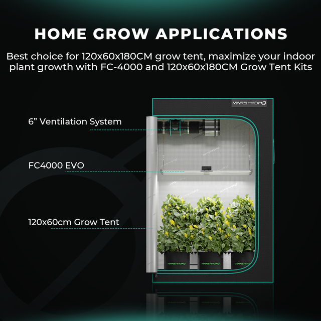 Mars Hydro FC4000 EVO LED Grow Light (iConnect Edition)