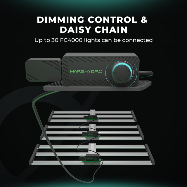 Mars Hydro FC4000 EVO LED Grow Light (iConnect Edition) Daisy Chain