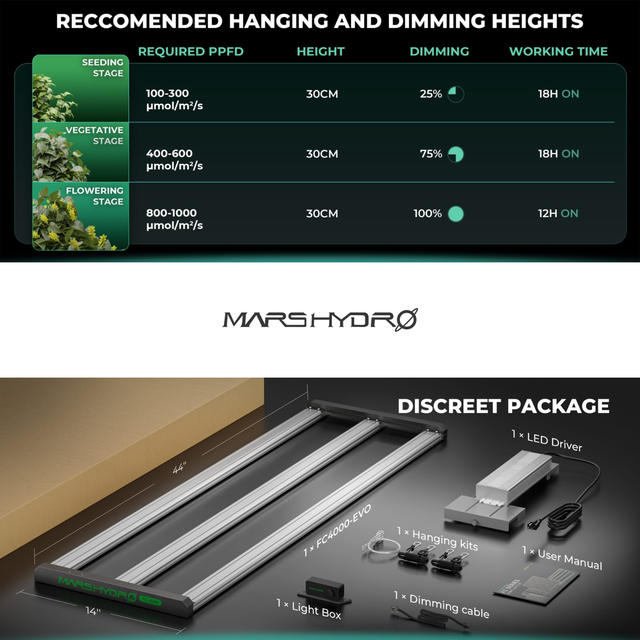 Mars Hydro FC4000 EVO LED Grow Light (iConnect Edition)