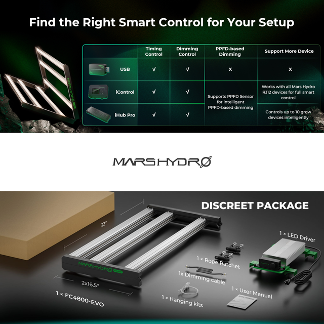 Mars Hydro FC4800 EVO LED Grow Light (iConnect Edition)